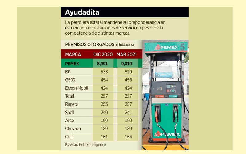 Favorecen a Pemex permisos gasolineros